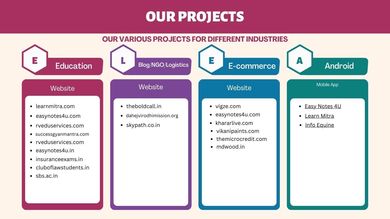 Our Projects | Portfolio - iTech Web Solutions
